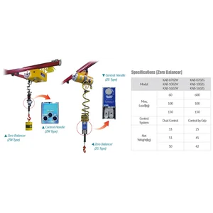Hoist Zero Balancer