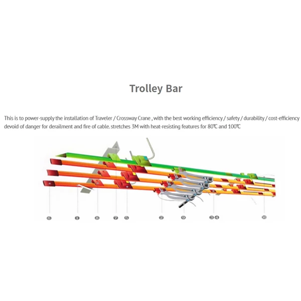 Gorbel Crane Component Trolley Bar