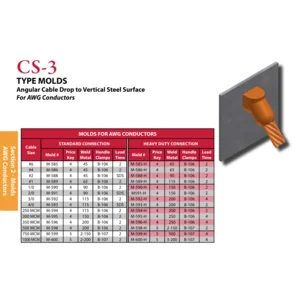 Moulding THERMOWELD CS3 70mm /  Sambungan Kabel Exothermic Welding