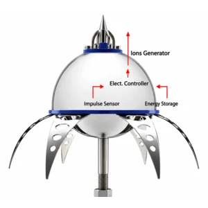 Penangkal Petir Viking V4 Radius Proteksi 80Meter