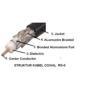 Kabel Coaxial 2 x 35mm Liteco