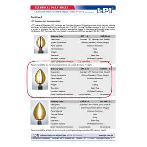 Penangkal Petir Lightning Protection LPI Guardian Cat 1