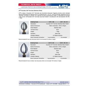 Penangkal Petir Lightning Protection LPI Guardian Cat 1