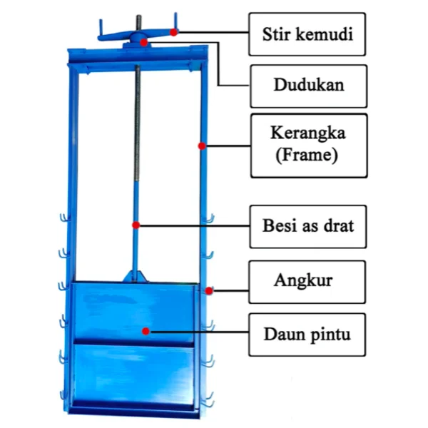 Pintu Air Irigasi Kemudi Stir