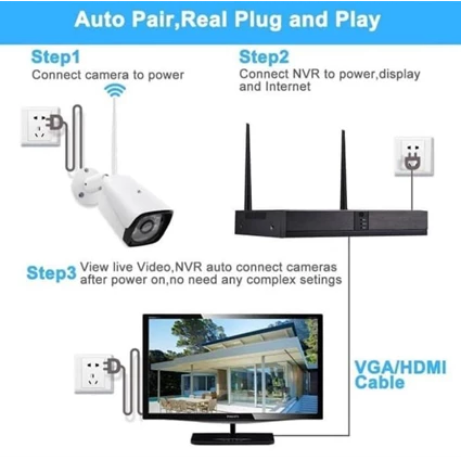 From Wireless Nvr Cctv Package 4 Chanel (Full Hd Kit) 1