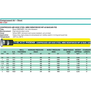 Selang Kompresor - Compressed Air Hose Steel 