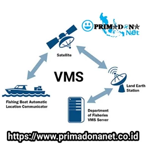 Vessel Monitoring System (VMS) - Vessel Tracking System (VTS)