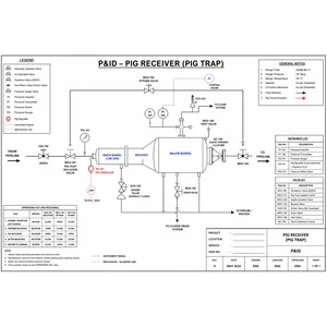 AUTOMATION PLC SCADA PIPELINE SYSTEM PIG LAUNCHER AND PIG RECEIVER