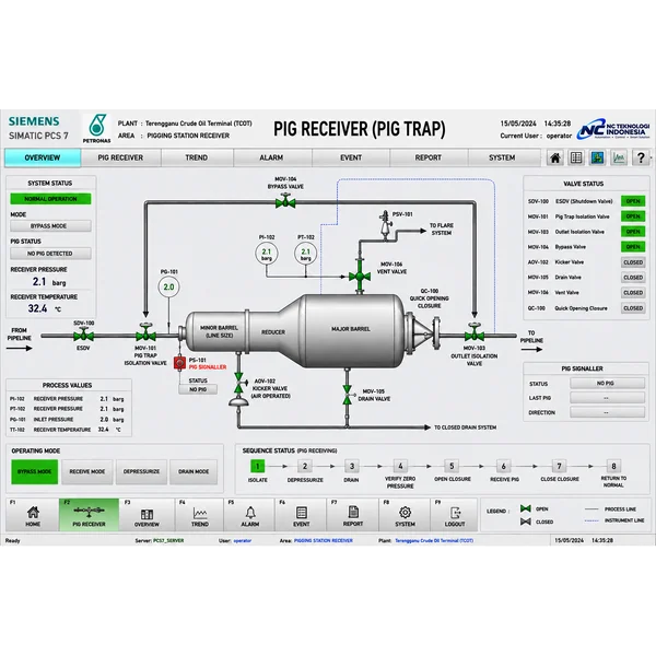 AUTOMATION PLC SCADA PIPELINE SYSTEM PIG LAUNCHER AND PIG RECEIVER