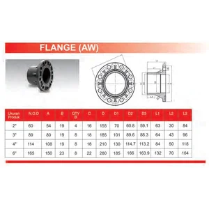 Flange Pvc Aw 2½" Rucika / Flange Rucika / Adapter Pvc