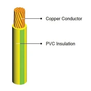 KABEL LISTRIK NYA 1X25MM / KABEL NYA 