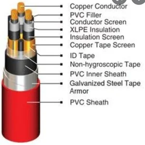 KABEL LISTRIK N2XSY 1X70MM /  KABEL N2XSY