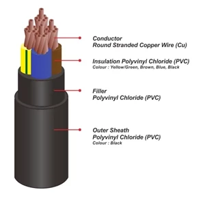 Nyyhy Power Cable 4 X 1.5Mm Fiber