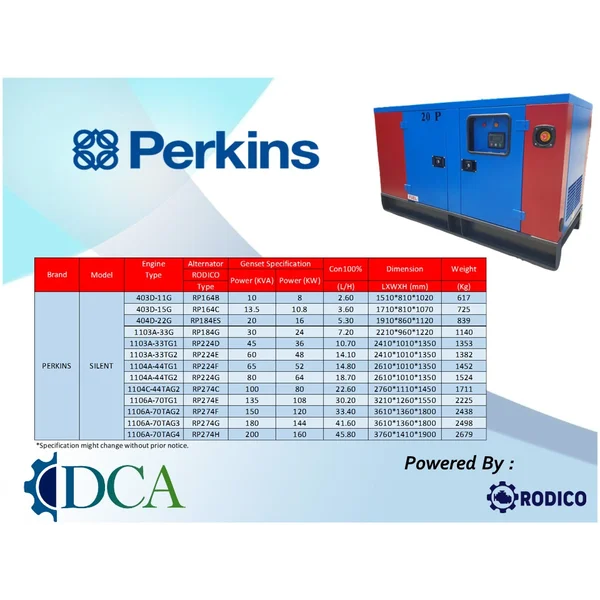 Mesin Diesel Genset Perkins 20P 20 Kva Silent