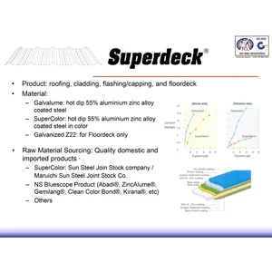 Atap Galvalum / Seng Zincalume Superdeck
