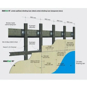 kalsiboard KalsiClad 1.2x2.4 Papan Fasad Semen Silika - Tebal 10 mm