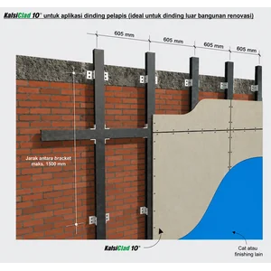 KALSIboard Part 8mm 1200 x 2400 fiber cement board for interior wall/partition applications – Water-resistant asbestos-free – Surabaya