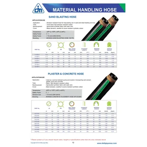 Sandblasting Hose (Industrial Hose)
