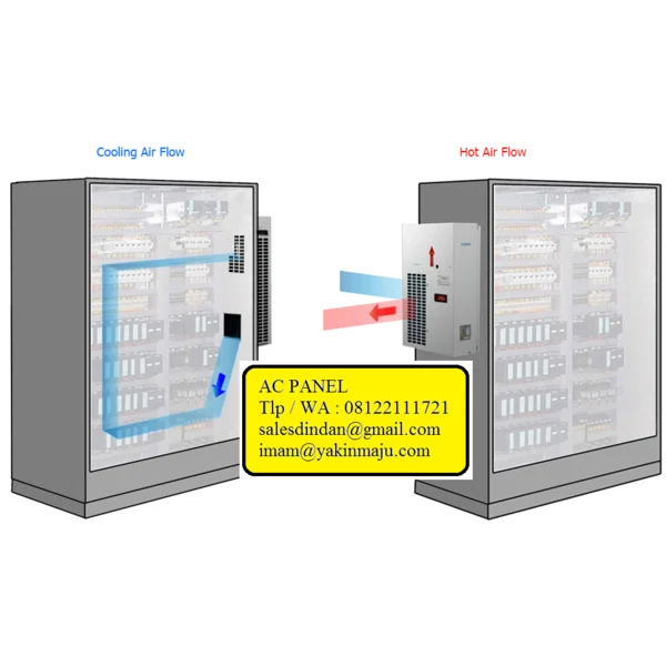 AC Panel DINDAN TYPE 2400 Watt 8188 BTU 