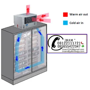 AC PANEL - PENDINGIN PANEL - COOLING UNIT UNTUK MESIN ROBOT CONTROLLER MELINDUNGI SERVO MOTOR DAN PLC