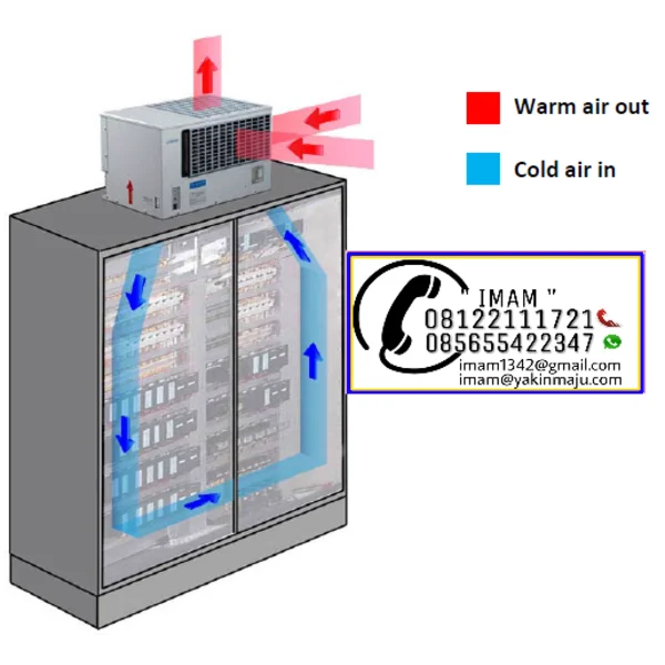 AC PANEL - PENDINGIN PANEL - COOLING UNIT UNTUK MESIN ROBOT CONTROLLER MELINDUNGI SERVO MOTOR DAN PLC