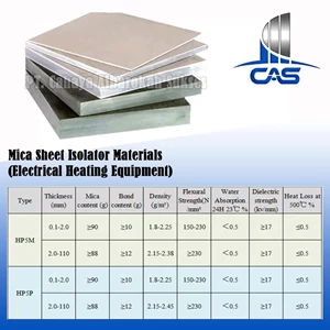 Elemen Pemanas Mica Sheat Isolator Materials (Electrical Heating Equipment)