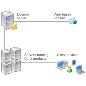 Server Backup & Replication License Service
