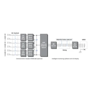 GRID-TIED INVERTER 36KW (SNV-GT-3602-TM)