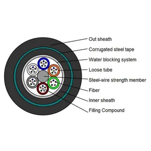 Kabel Duct Single Jacket Fiber Optic Singlemode Multimode