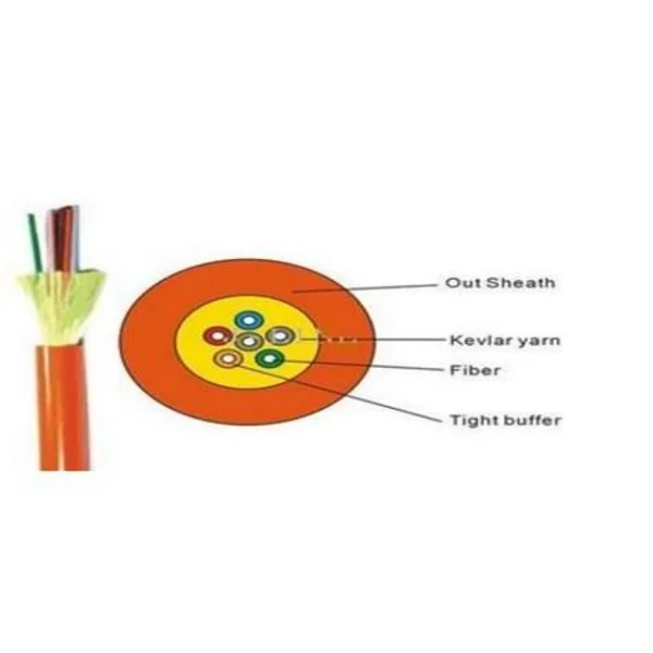 Kabel Bundle Fiber Optik Multimode 50Um 