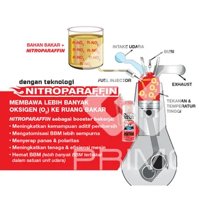 Aditif Solar PRIMO NITRO Diesel Cetane Booster 300 mL Suku Cadang Mobil Lainnya