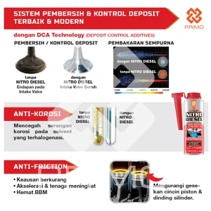 Aditif Solar PRIMO NITRO Diesel Cetane Booster 300 mL Suku Cadang Mobil Lainnya