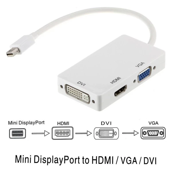 MINI DISPLAY PORT TO VGA DVI HDMI 3 IN 1 CONVERTER