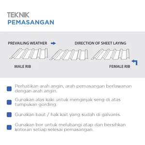 Atap Galvalum / Seng Gelombang 5 Masterlume 