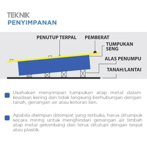 Atap Galvalum / Seng Gelombang 5 Masterlume 