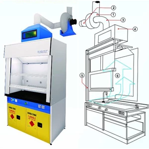 DIRECT MOUNTED SCRUBBER SCR-DM Fume Cabinet