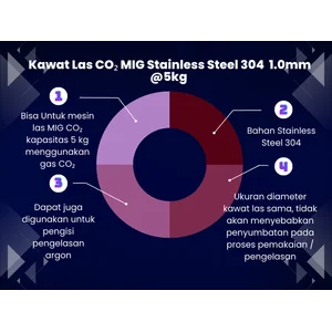 Kawat Las Stainless Steel MIG CO2 SS304 1.0mm 5kg ERA MANDIRI