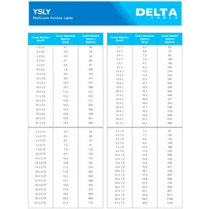 Kabel control YSLY-OZ 2x1.5 mm2