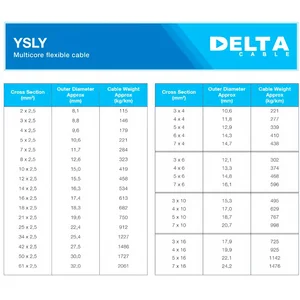 Kabel control YSLY-OZ 2x1.5 mm2
