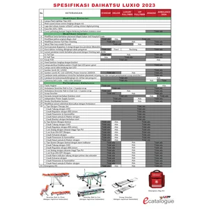 AMBULANCE LUXIO 1.5 X LUXURY FULL FIBER