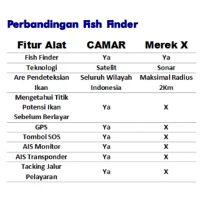 Camar Marine GPS - Alat Pencari Ikan Berbasis Satelit