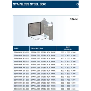 Panel Listrik IP 66 / 69K