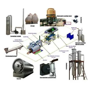 Vessel pirolisis limbah plastik alternative RDF