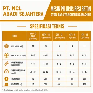 Mesin Bending Pipa Mesin Pelurus dan Potong Besi Beton GT5-14 Heavy Duty 11 kW