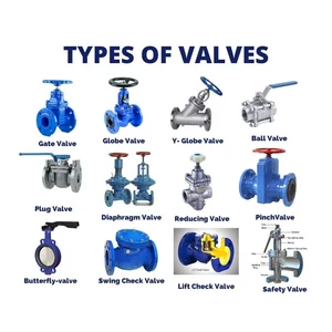 Valve Pipa Industri 2 inch Tekanan Tinggi