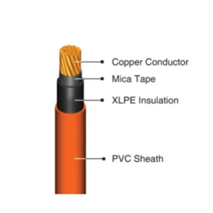 Kabel Listrik N2XY KMI (Kabel Metal Indonesia) SNI Low Voltage / Fire Resistance Cable