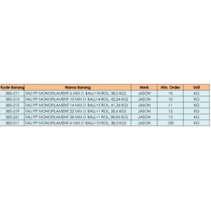 Tali PP Monofilament JASON Tali Tambang