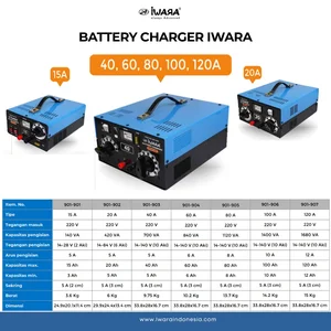 Charger Aki IWARA Battery Charger 80A Heavy Duty Multi-stage Battery 901-905