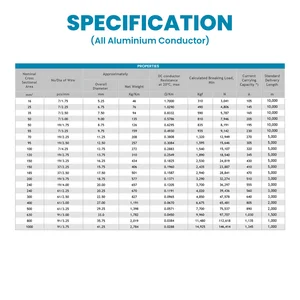 Kawat Aluminium Bare Conductor - AAC