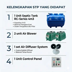 IPAL Modern STP BIORICH 4 m3 (4000 Liter) RC-04 - Standar Lingkungan Hidup & ISO - Bio Septic Tank Modern Ramah Lingkungan